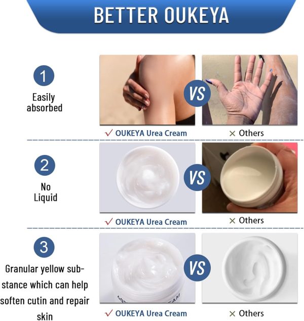 Urea Cream 40 Percent, Urea Foot & Hand Cream for Dry Cracked, 40 per Urea Lotion for Feet Maximum Strength - Image 6